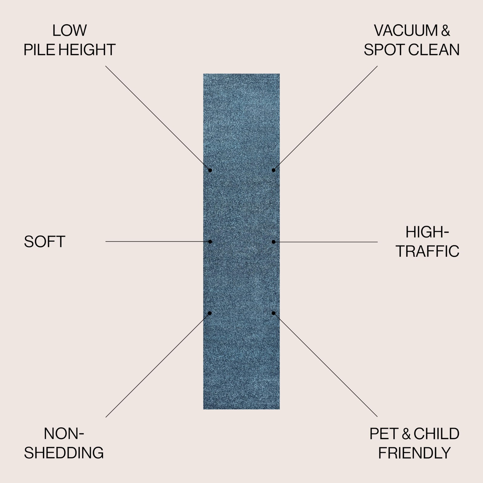 Haze Solid Low-Pile Turquoise Runner Rug 2×10, Coastal,Bohemian,Minimalist,Cl…