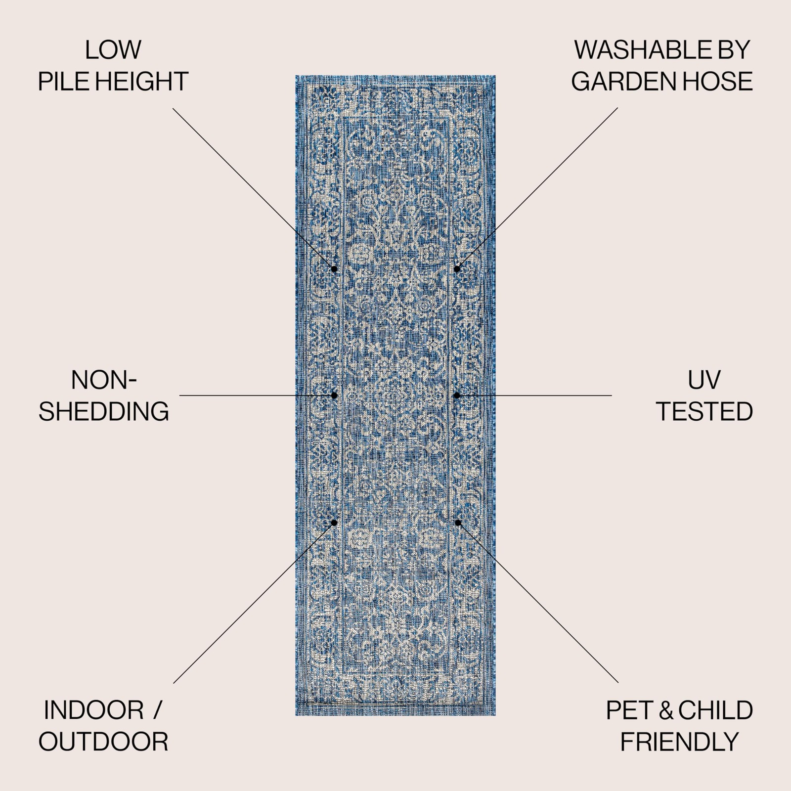 Weave Floral Indoor Outdoor Runner Rug 2X8 Navy/Gray, Tela Bohemian Textured …