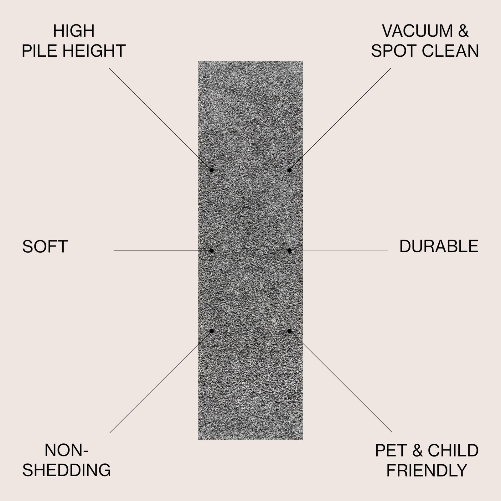 Mercer Shag Plush Charcoal Runner Rug, 2×8, Contemporary, Modern, Easy-Cleani…