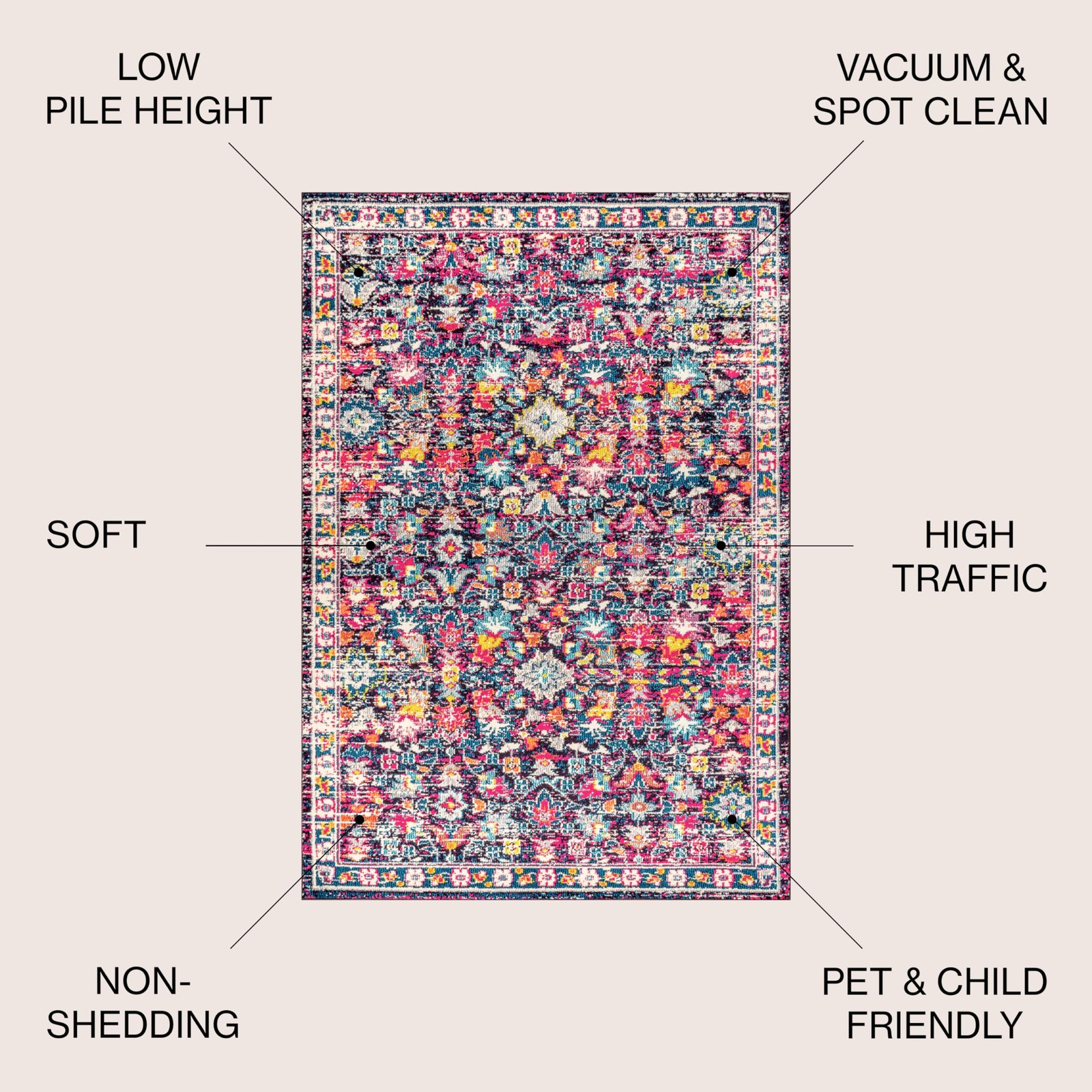 Jonathan Y Modern Boho Floral Multi/Purple Indoor Area Rug 3X5 Bohemian Vintage